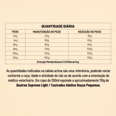 Ração Supreme Quatree Light para Cães Adultos Castrados de Porte Pequeno Sabor Frango e Salmão