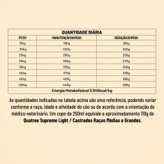 Ração Supreme Quatree Light para Cães Adultos Castrados de Porte Médio e Grande Sabor Frango e Salmão 15 kg