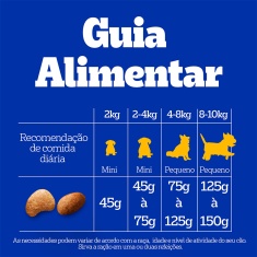 Ração Pedigree Barriguinha Saudável para Cães Adultos de Raças Pequenas e Minis Sabor Salmão