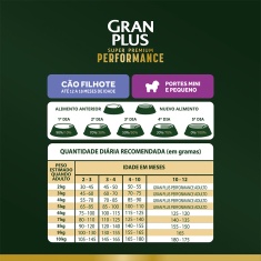 Ração GranPlus Performance para Cães Filhotes de Porte Mini e Pequeno Sabor Frango e Arroz