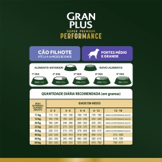 Ração GranPlus Performance para Cães Filhotes de Médio e Grande Porte Sabor Frango e Arroz
