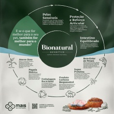 Ração Bionatural Sensitive para Cães Adultos de Porte Médio e Grande Sabor Peixe Branco