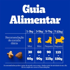 Ração Pedigree Carne e Vegetais Cães Adultos Raças Pequenas e Minis 7 kg