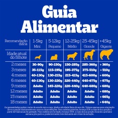Ração Pedigree para Cães Filhotes de Todos os Portes Sabor Carne, Frango e Cereais 7 kg