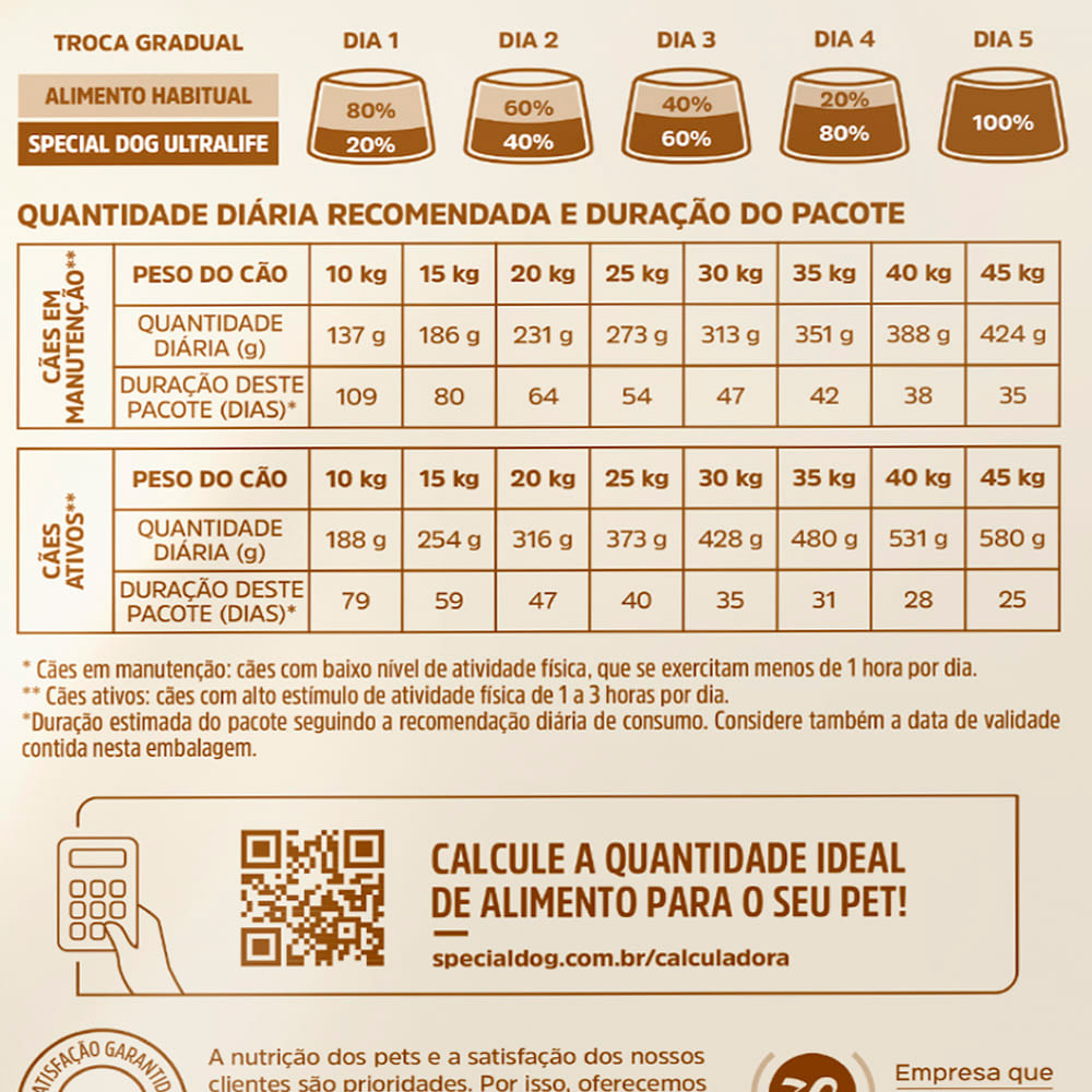 Ração Special Dog Gold Performance Frango e Carne para Cães Adultos