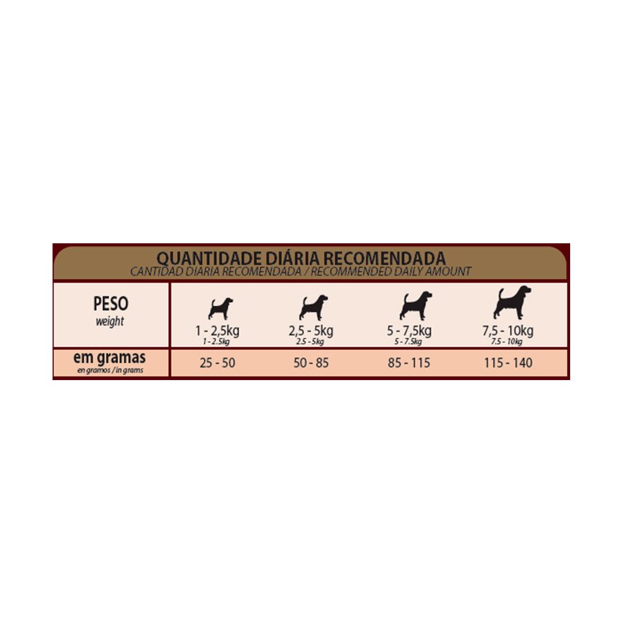Ração GranPlus Menu para Cães Adultos de Porte Mini Sabor Carne e Arroz