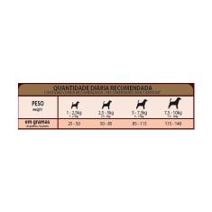 Ração GranPlus Menu para Cães Adultos de Porte Mini Sabor Carne e Arroz