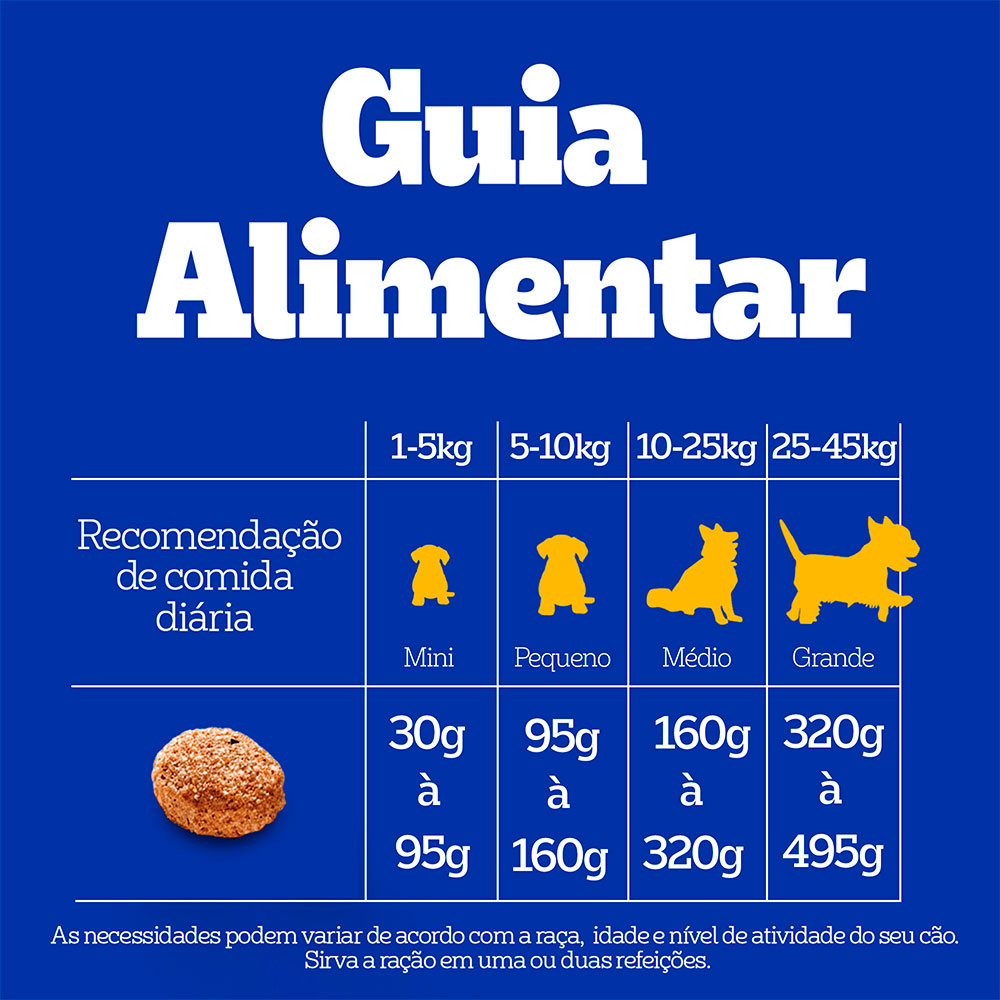 Ração Pedigree Nutrição Essencial Carne para Cães Adultos