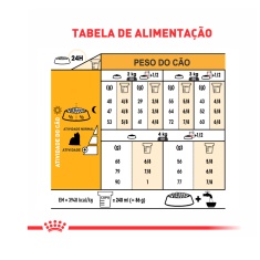 Ração Seca Royal Canin para Cães Adultos da Raça Yorkshire