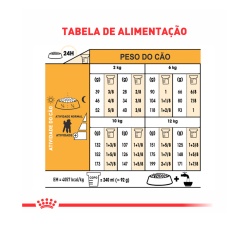 Ração Royal Canin para Cães Adultos da Raça Poodle