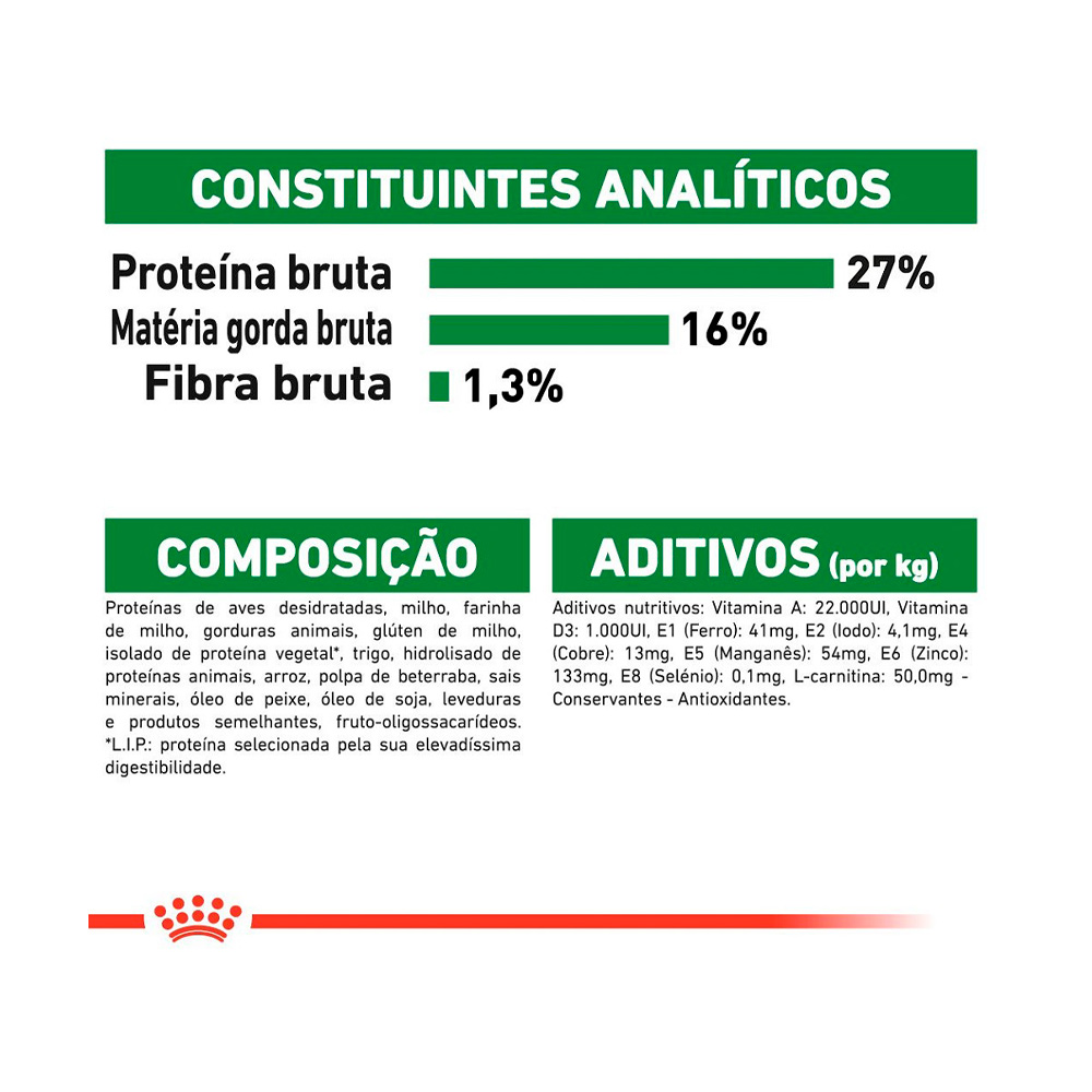 Ração Seca Royal Canin Mini Adult para Cães Adultos de Porte Pequeno