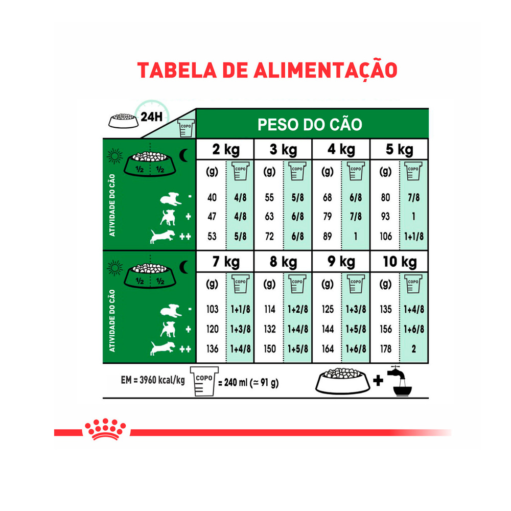 Ração Seca Royal Canin Mini Adult para Cães Adultos de Porte Pequeno