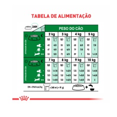 Ração Seca Royal Canin Mini Adult para Cães Adultos de Porte Pequeno