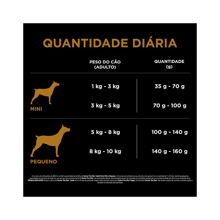Ração Nestlé Purina Pro Plan para Cães Adultos Raças Pequenas