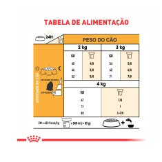 Ração Royal Canin para Cães Adultos da Raça Maltês