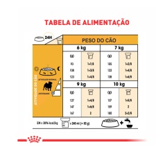 Ração Royal Canin para Cães Adultos da Raça Pug