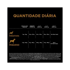 Ração Nestlé Purina Pro Plan para cães Raças Pequenas sabor Frango e Arroz