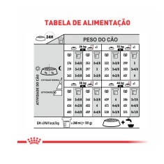 Ração Royal Canin Maxi Dermacomfort para Cães Adultos e Idosos de Porte Grande - 10,1 Kg