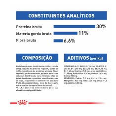 Ração Royal Canin Mini Light para Cães Adultos de Porte Pequeno com Tendência à Obesidade