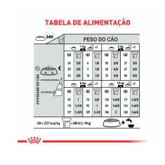 Ração Royal Canin Mini Light para Cães Adultos de Porte Pequeno com Tendência à Obesidade