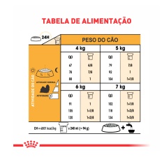 Ração Seca Royal Canin para Cães Adultos da Raça Shih Tzu
