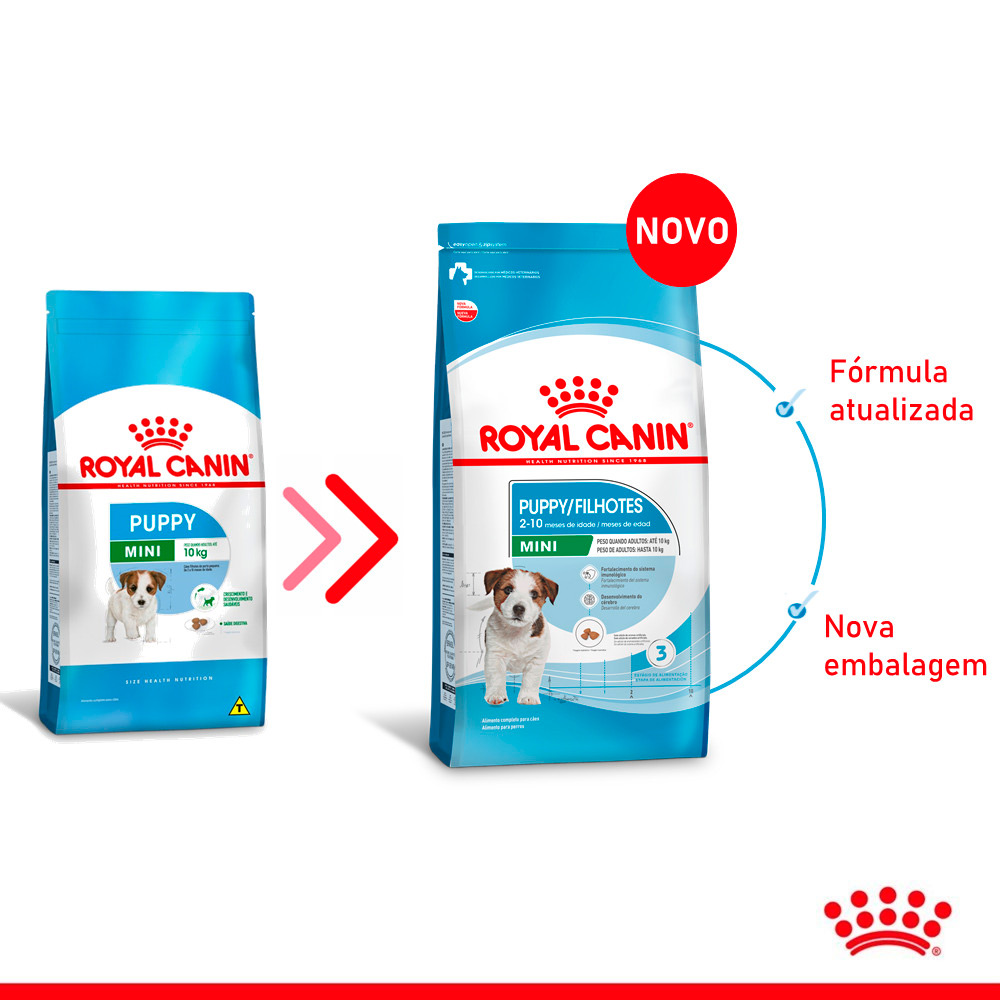 Ração Seca Royal Canin Mini Puppy para Cães Filhotes de Porte Pequeno