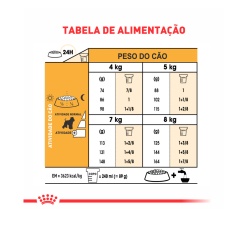 Ração Seca Royal Canin Miniature para Cães Adultos da Raça Schnauzer