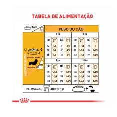 Ração Royal Canin para Cães Adultos da Raça Dachshund