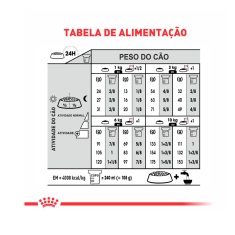 Ração Royal Canin Mini Dermacomfort para Cães Adultos ou Idosos de Porte Pequeno