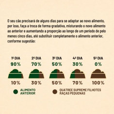Ração Quatree Supreme para Cães Filhotes de Porte Pequeno Sabor Frango e Batata Doce