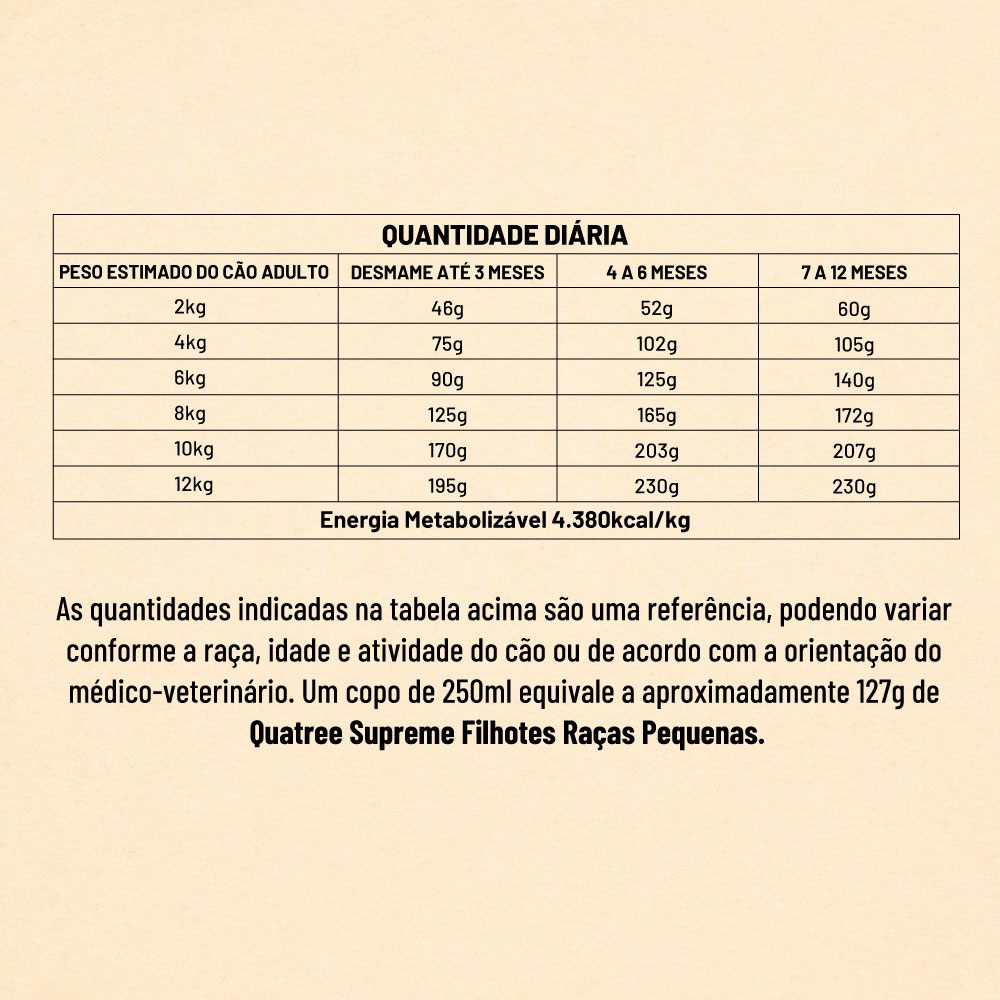 Ração Quatree Supreme para Cães Filhotes de Porte Pequeno Sabor Frango e Batata Doce