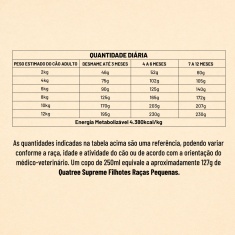 Ração Quatree Supreme para Cães Filhotes de Porte Pequeno Sabor Frango e Batata Doce