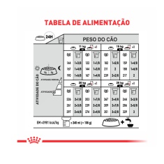 Ração Royal Canin Medium Dermacomfort para Cães Adultos ou Idosos de Porte Médio
