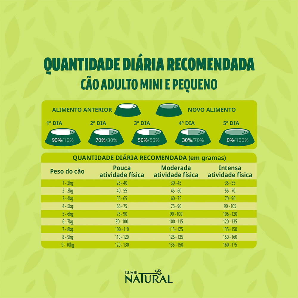 Ração Guabi Natural para Cães Adultos de Porte Mini e Pequeno Sabor Salmão e Cevada