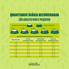 Ração Guabi Natural para Cães Adultos de Porte Mini e Pequeno Sabor Salmão e Cevada
