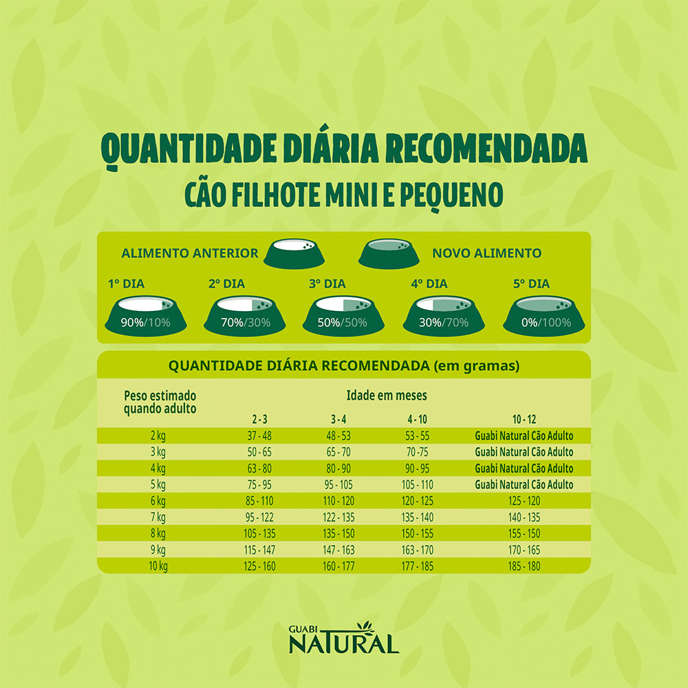 Ração Guabi Natural para Cães Filhotes de Porte Mini e Pequeno Sabor Frango e Arroz Integral