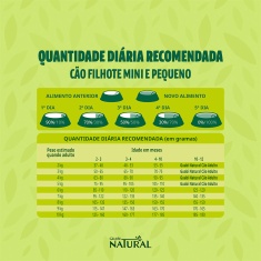 Ração Guabi Natural para Cães Filhotes de Porte Mini e Pequeno Sabor Frango e Arroz Integral