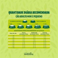 Ração Guabi Natural para Cães Adultos de Porte Mini e Pequeno Sabor Frango e Arroz Integral
