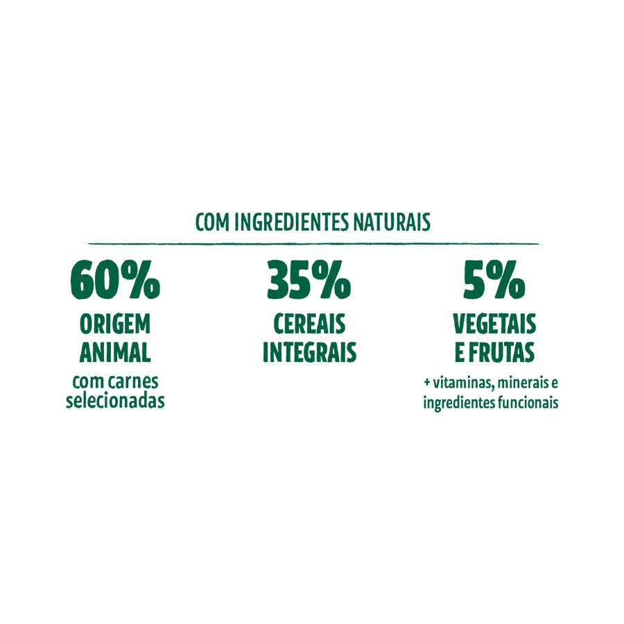 Ração Guabi Natural para Cães Adultos de Raças Médias sabor Frango & Arroz Integral