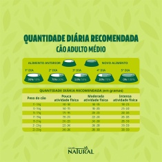 Ração Guabi Natural para Cães Adultos de Raças Médias sabor Frango & Arroz Integral