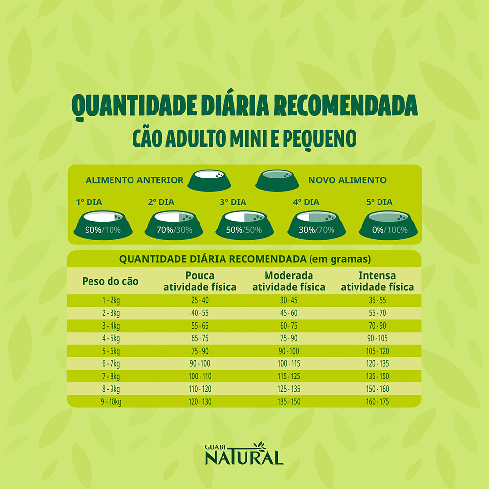 Ração Guabi Natural para Cães Adultos de Porte Mini e Pequeno Sabor Salmão e Cevada