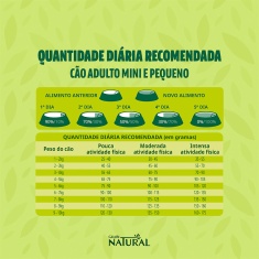 Ração Guabi Natural para Cães Adultos de Porte Mini e Pequeno Sabor Salmão e Cevada