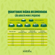 Ração Guabi Natural para Cães Adultos de Porte Mini e Pequeno Sabor Salmão e Cevada