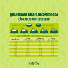 Ração Guabi Natural para Cães Adultos de Porte Mini e Pequeno Sabor Cordeiro e Aveia