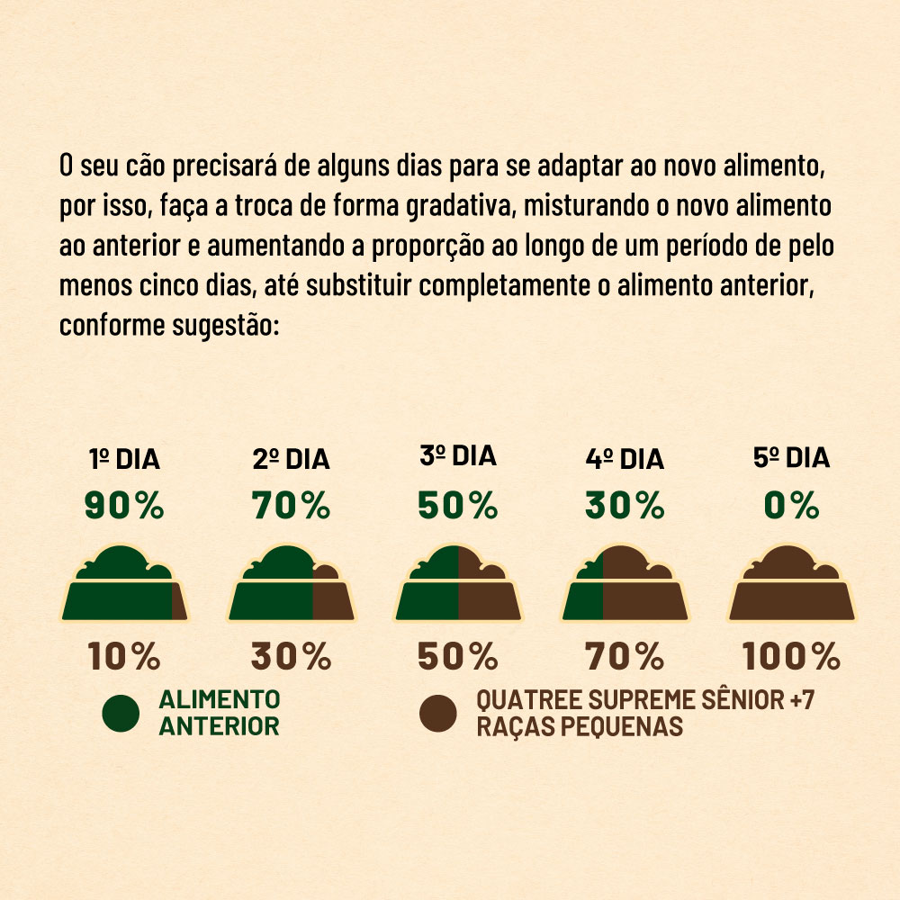 Ração Quatree Supreme para Cães Sênior +7 de Porte Pequeno Sabor Salmão e Frango
