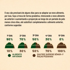 Ração Quatree Supreme para Cães Sênior +7 de Porte Pequeno Sabor Salmão e Frango