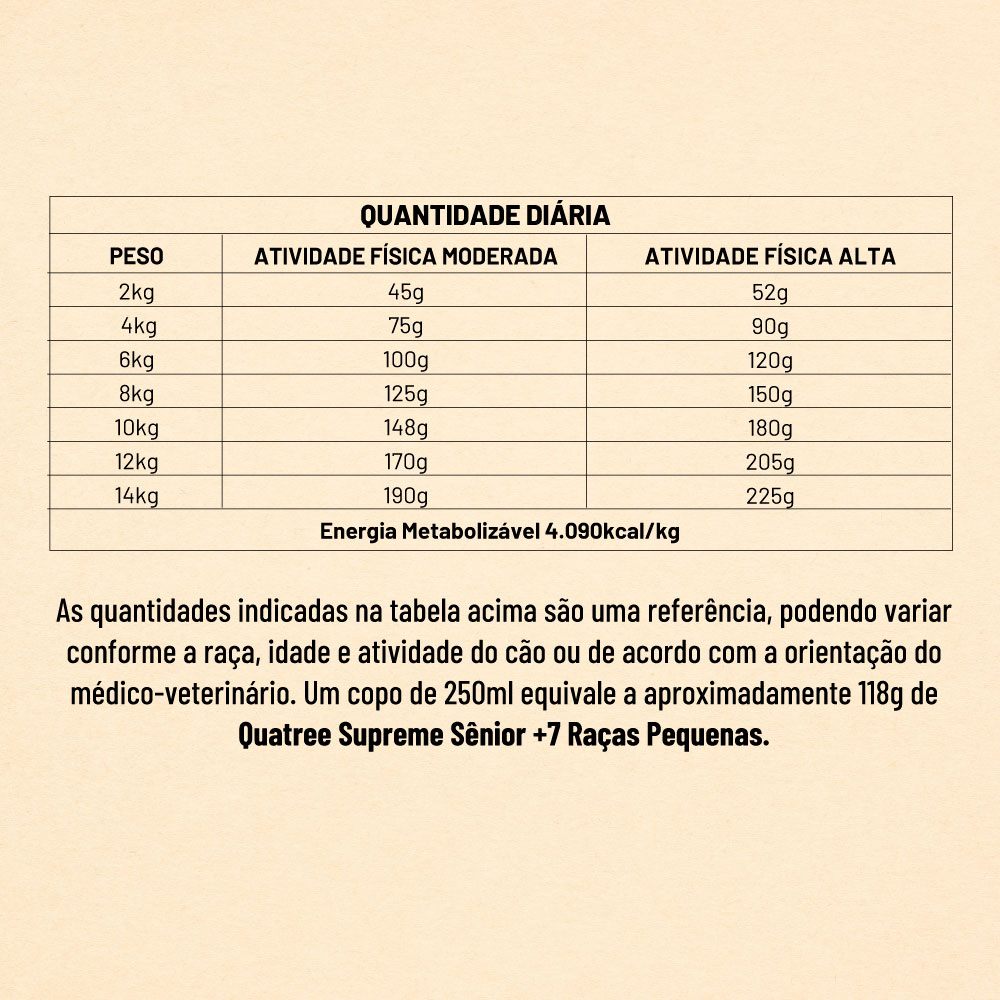 Ração Quatree Supreme para Cães Sênior +7 de Porte Pequeno Sabor Salmão e Frango