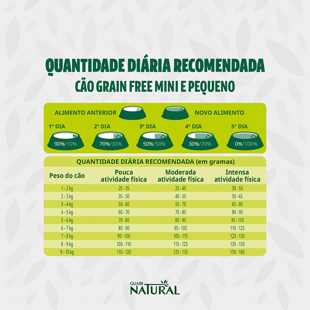 Ração Guabi Natural Grain Free para Cães Adultos de Porte Mini e Pequeno Sabor Frango e Lentilha