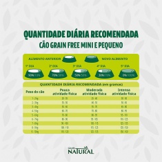 Ração Guabi Natural Grain Free para Cães Adultos de Porte Mini e Pequeno Sabor Frango e Lentilha