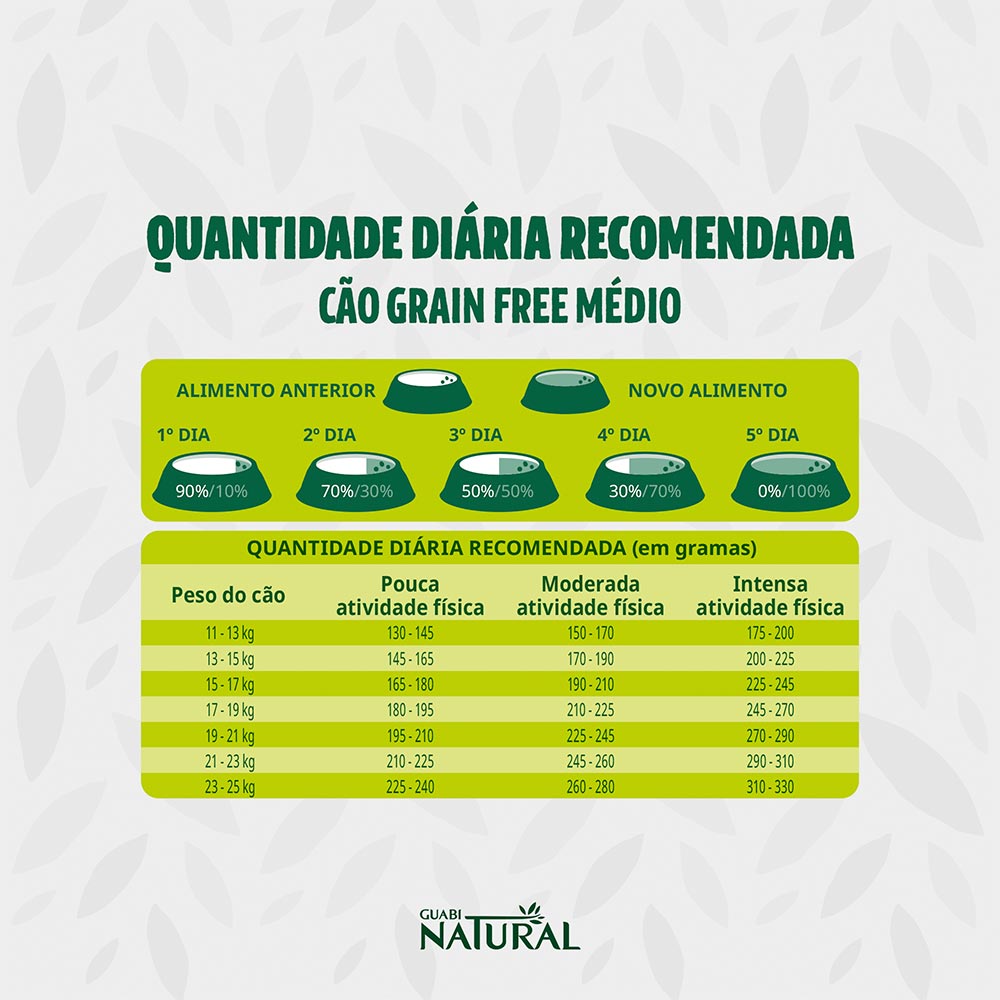 Ração Guabi Natural Grain Free para Cães Adultos de Porte Médio Sabor Frango e Lentilha